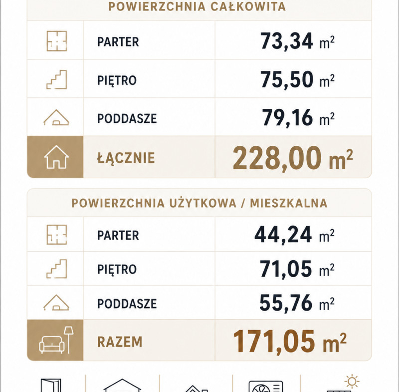 Gotowy dom 171 m² | 6 pokoi | Pompa + PV 10 KW |
