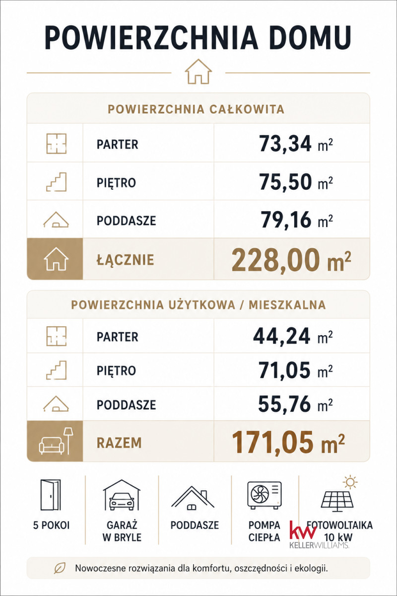 Gotowy dom 171 m² | 6 pokoi | Pompa + PV 10 KW |